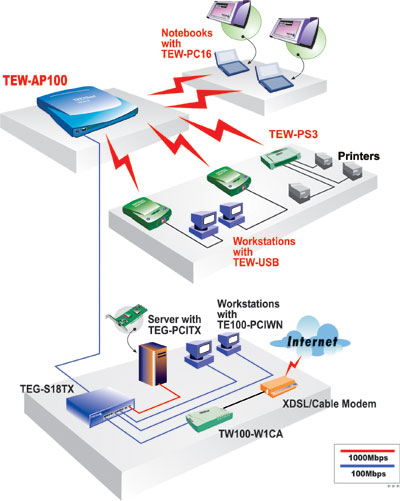 TFM-560PCI plus TRENDnet's Internal 56K (V.90) High Speed Voice/Fax Modem 