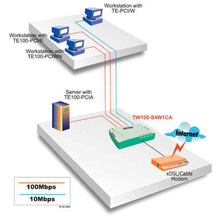 DSL/Cable Modem Internet Station Solution