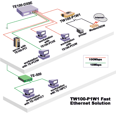 TW100-P1W1 solution diagram