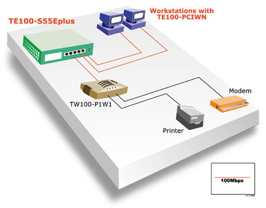 Fast Ethernet Solution for TE100-SK3